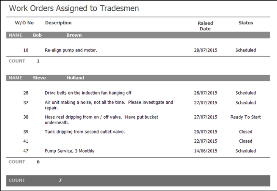 Report_WorkOrders Assign to Tradesmen.png